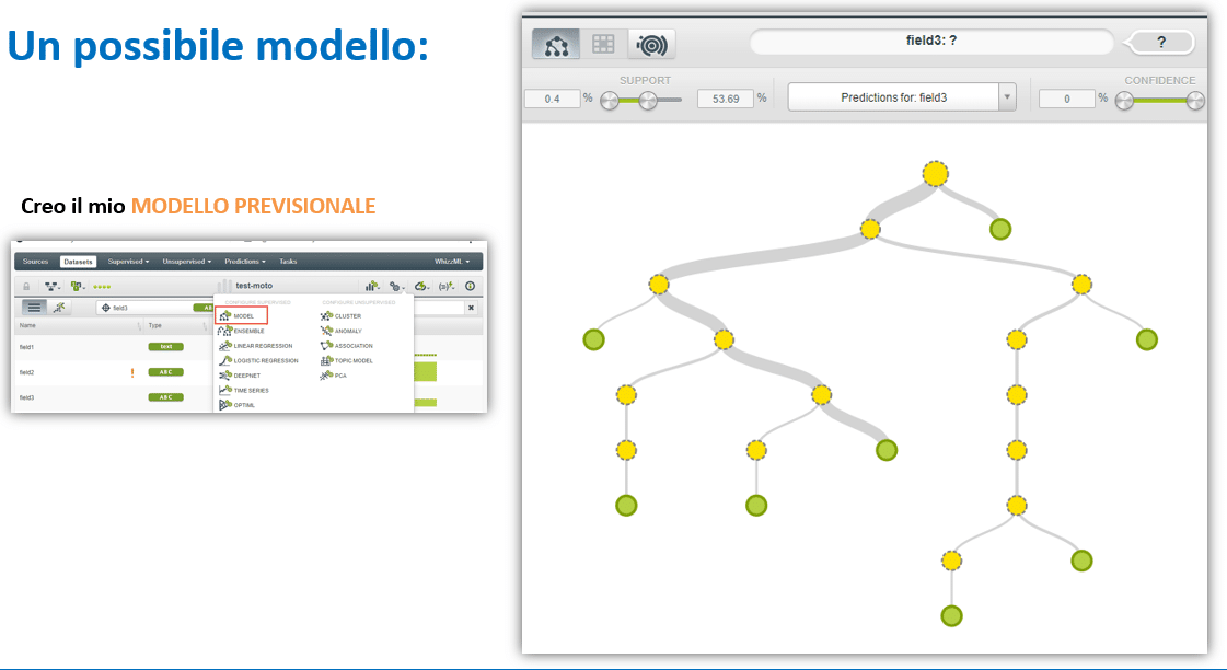 modello-machine-learning