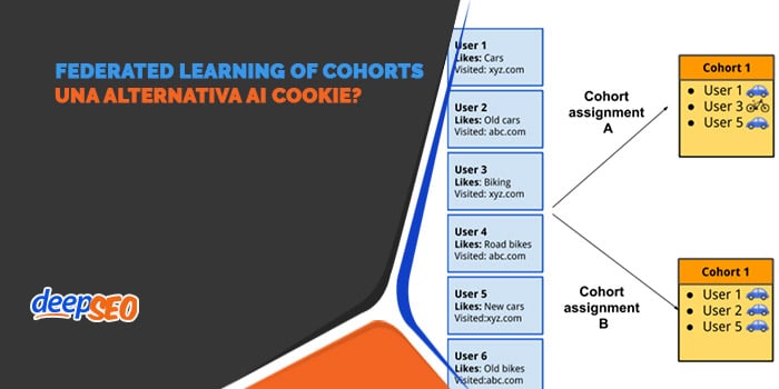 FLoC, Federated Learning of Cohorts cos’è?