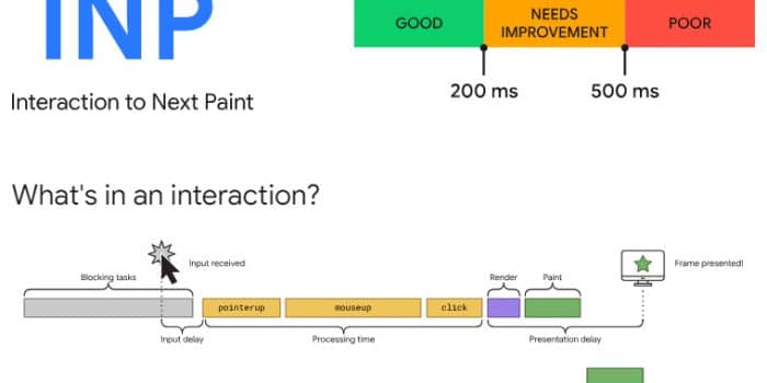 Interaction to Next Paint o INP: come gestirlo correttamente?