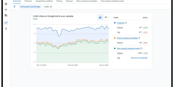 Google Rivoluziona il Commercio Elettronico con Product Studio