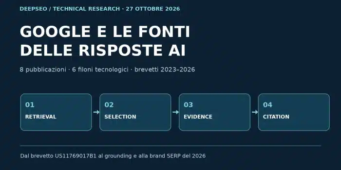 Come Google seleziona e cita le fonti AI: 8 pubblicazioni brevettuali a confronto (2023–2026)