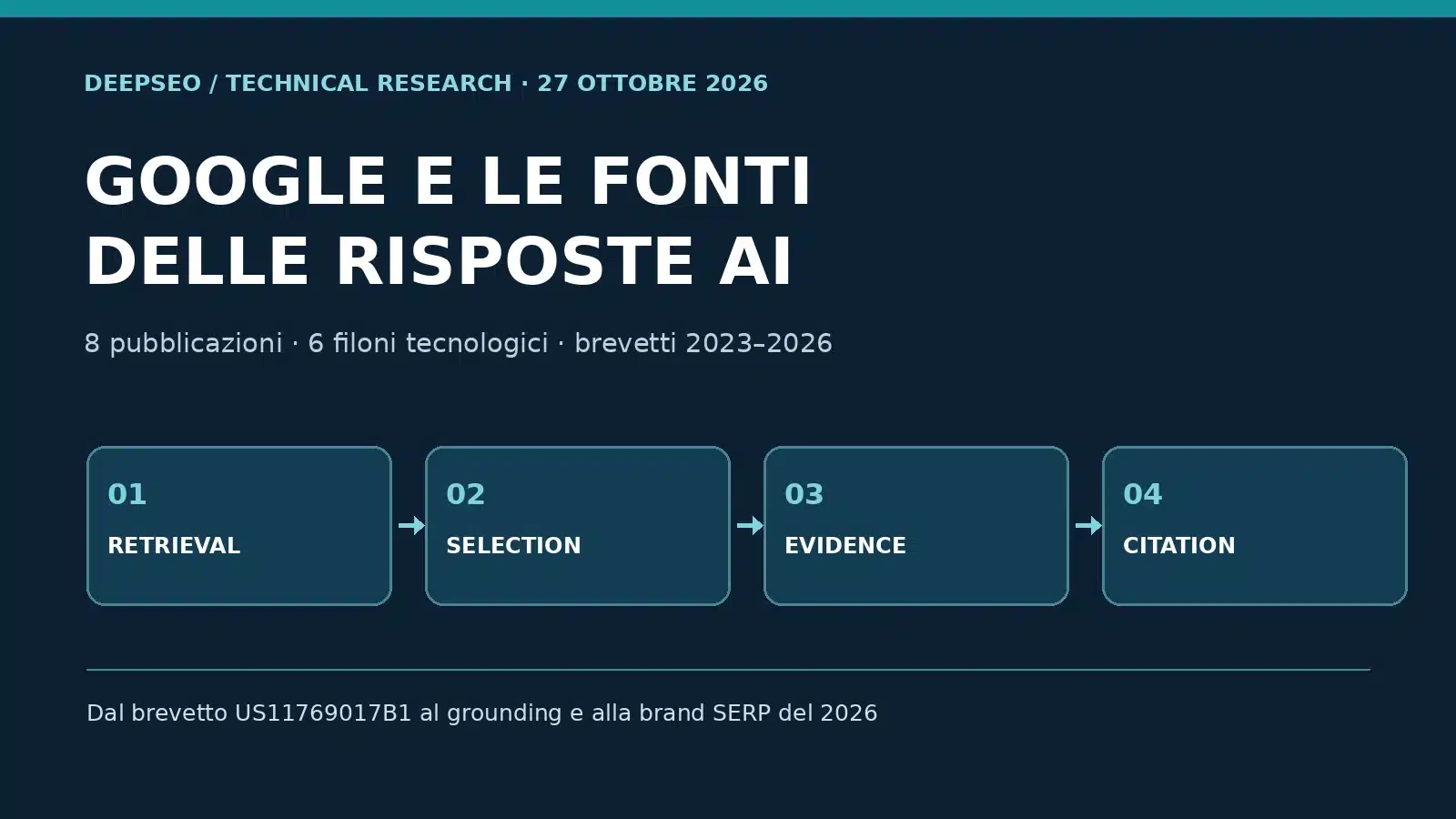 Come Google seleziona e cita le fonti AI: 8 pubblicazioni brevettuali a confronto (2023–2026)