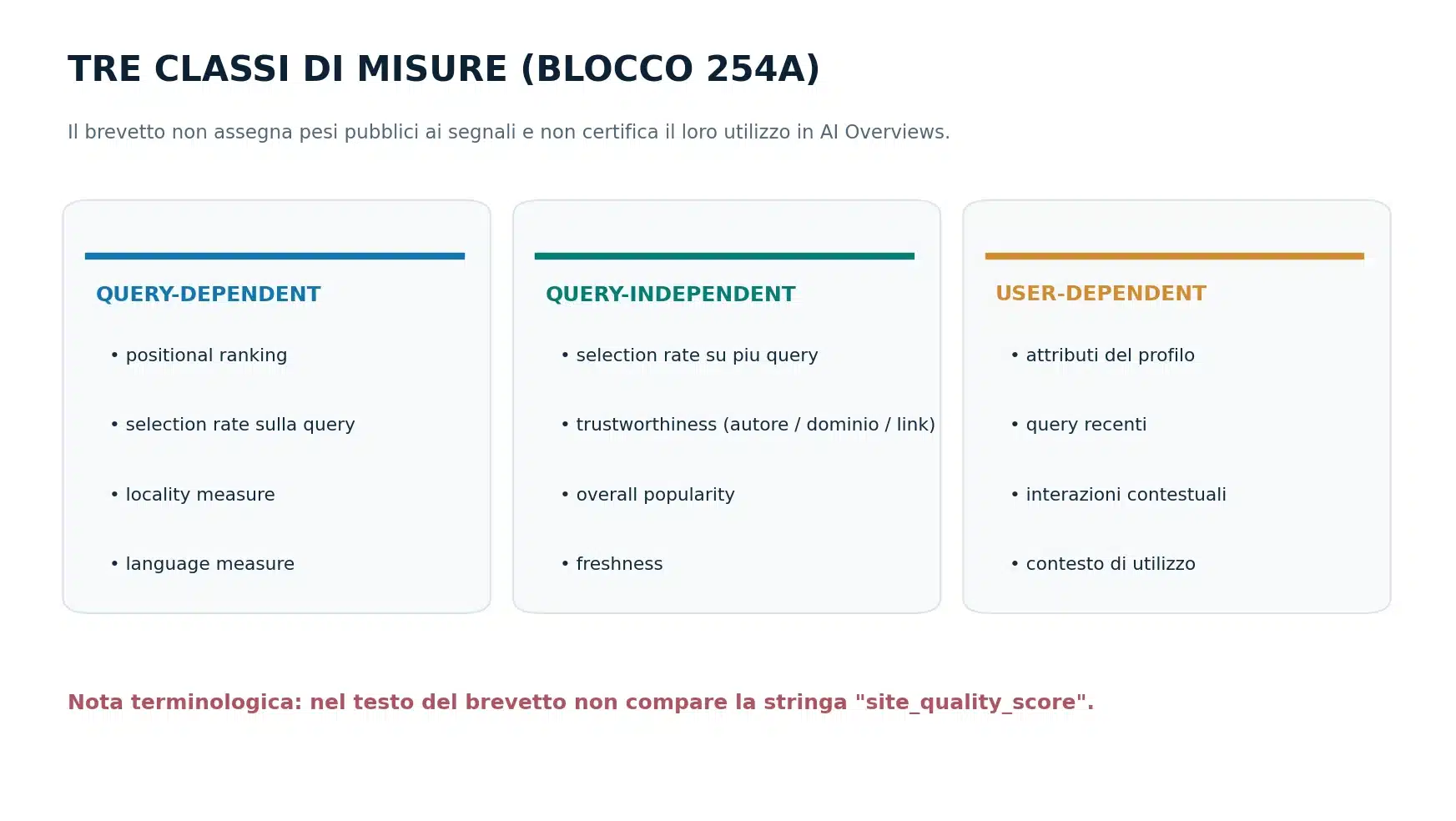 Tre classi di misure nel brevetto Google US11769017B1: query-dependent, query-independent e user-dependent